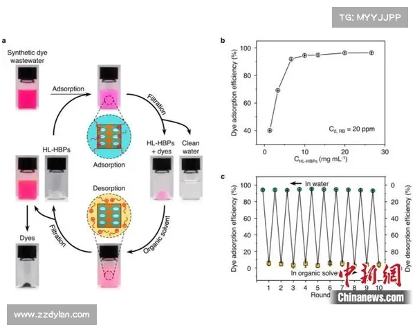 冰虫鳞片结构特性及其在生物材料开发中的应用研究 冰虫鳞片结构特性及其在生物材料开发中的应用研究